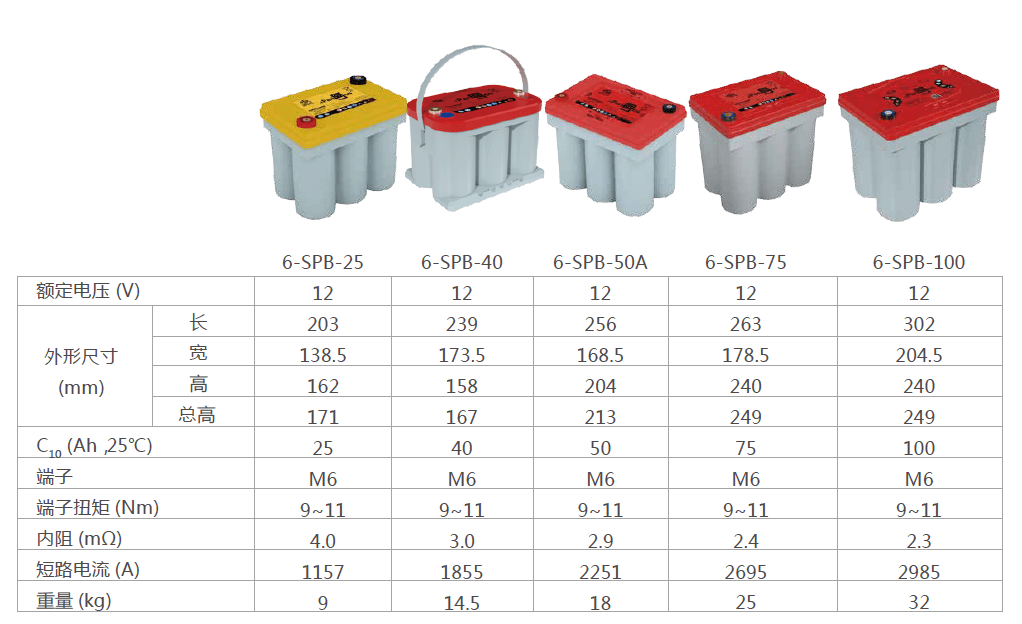 高功率卷绕电池系列（25AH-100AH）(图1)